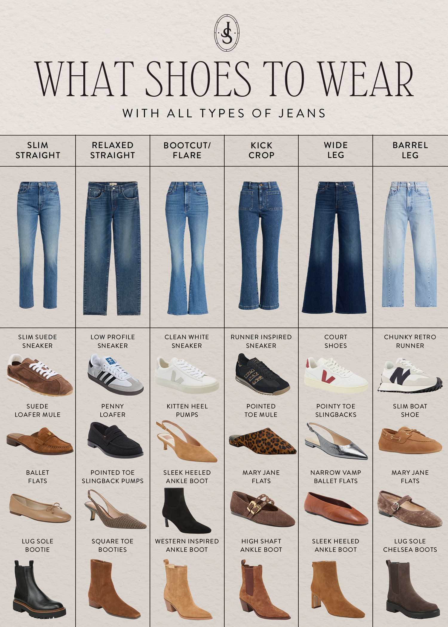 What Shoes to Wear with All Types of Jeans