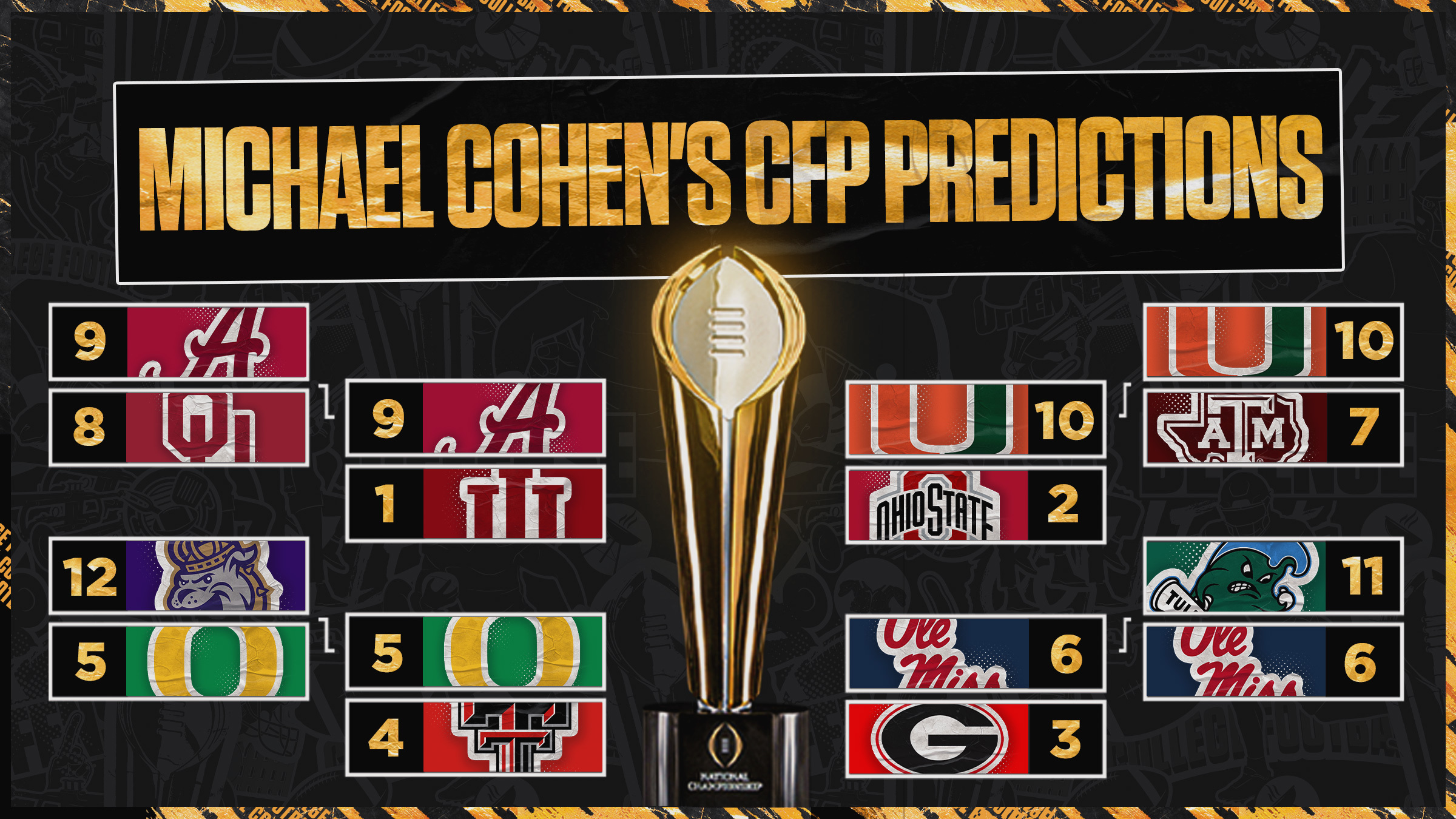 College Football Playoff Predictions: Why Quarterfinal Upsets Are Still Unlikely