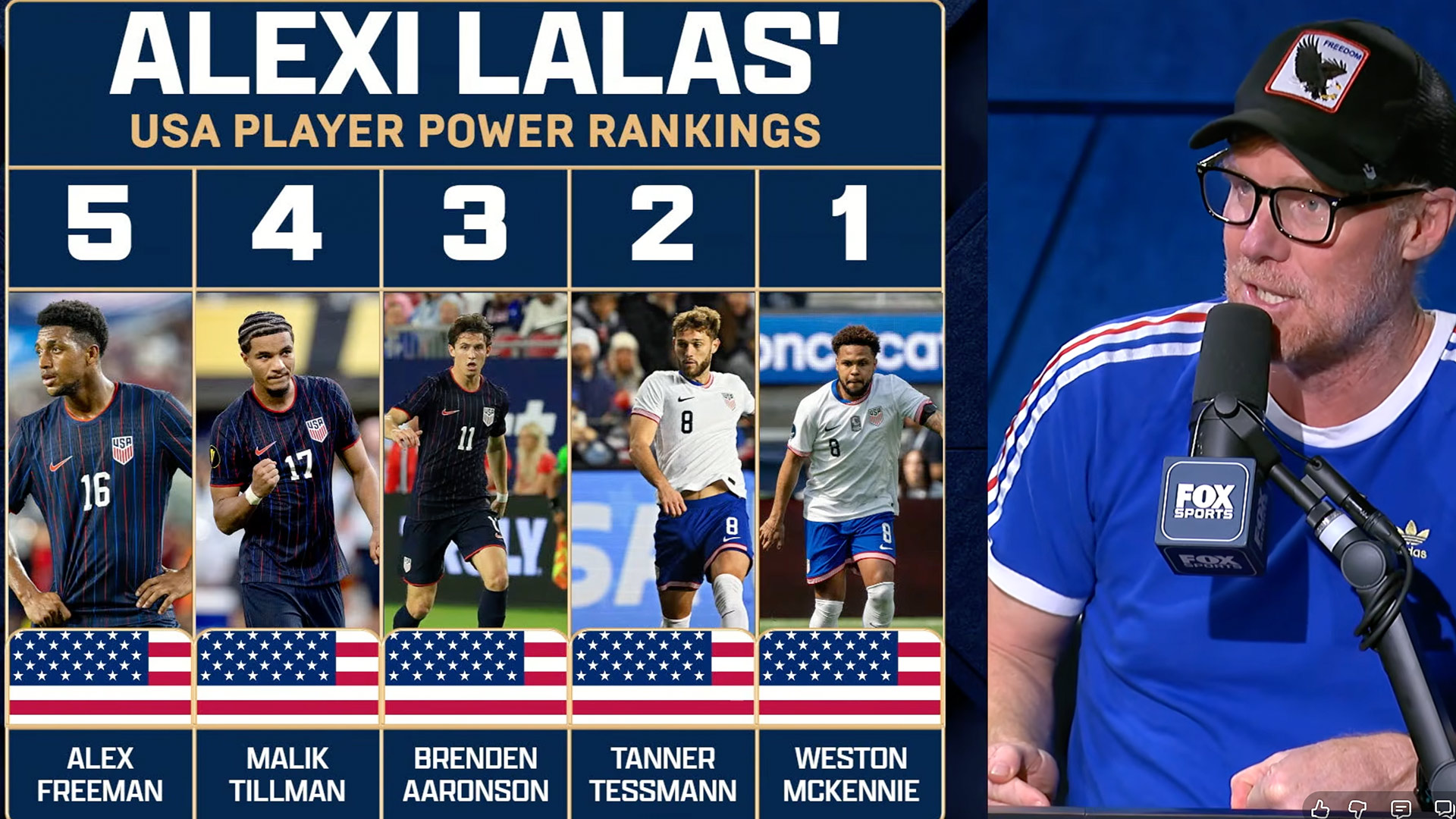 USA Player Power Rankings: Why Christian Pulisic Misses Out For The Moment