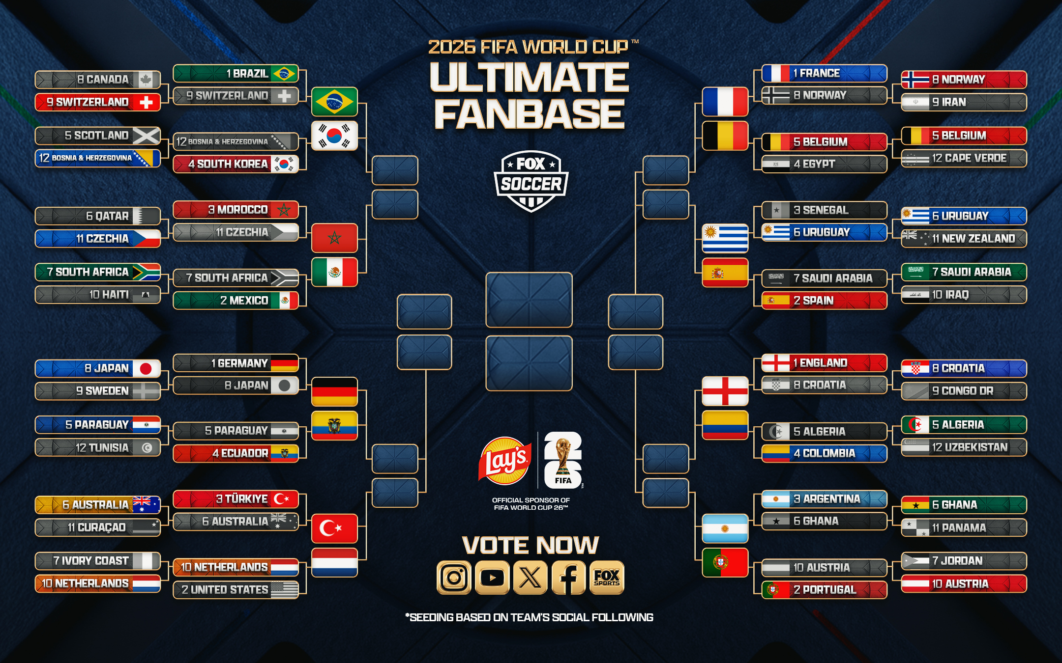 2026 FIFA World Cup Ultimate Fanbase! Will Mexico, Brazil, Netherlands Advance?
