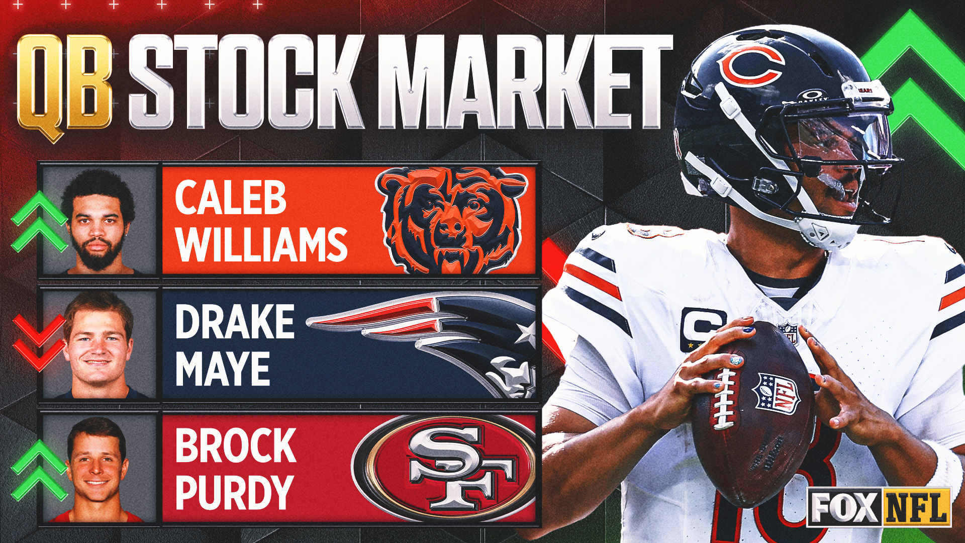 QB Stock Market Week 2: Why Caleb Williams' Ceiling Is Best QB On The Planet