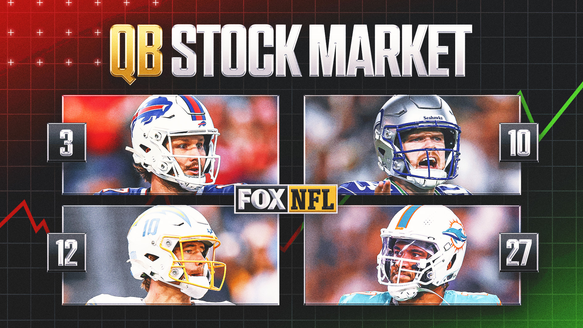 QB Stock Market Week 10: Darnold Has Staying Power. Do Kyler and Tua?