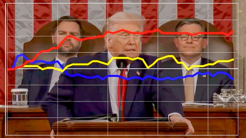 Democrats cool to Trump pushing SAVE Act election bill in voter dial