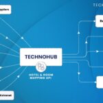 Technoheaven launches next gen ‘global bed bank’ platform