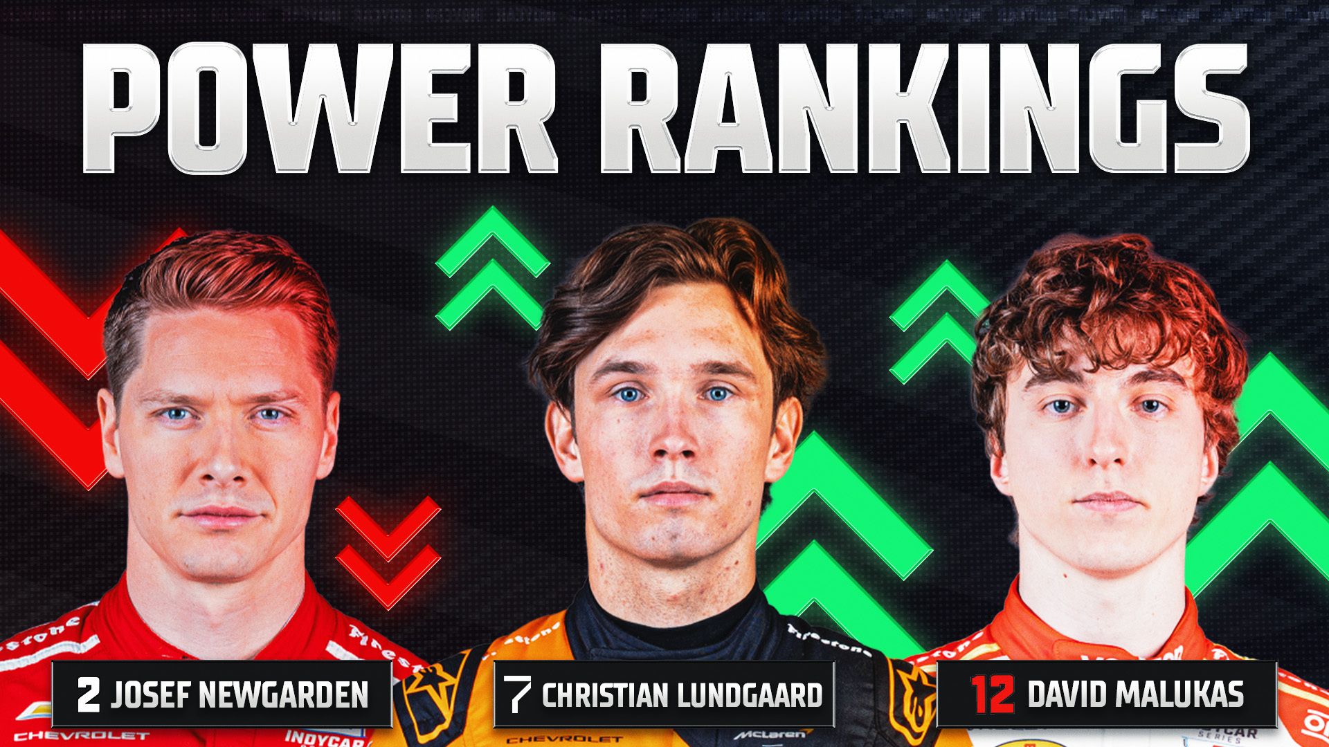 INDYCAR Power Rankings: David Malukas' Second-Place Run Continues